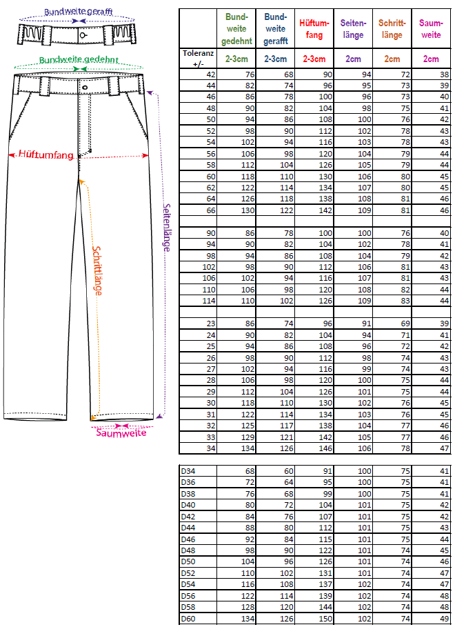 GSG Bonn BLK 2112 Einsatzhose - Die Community Hose